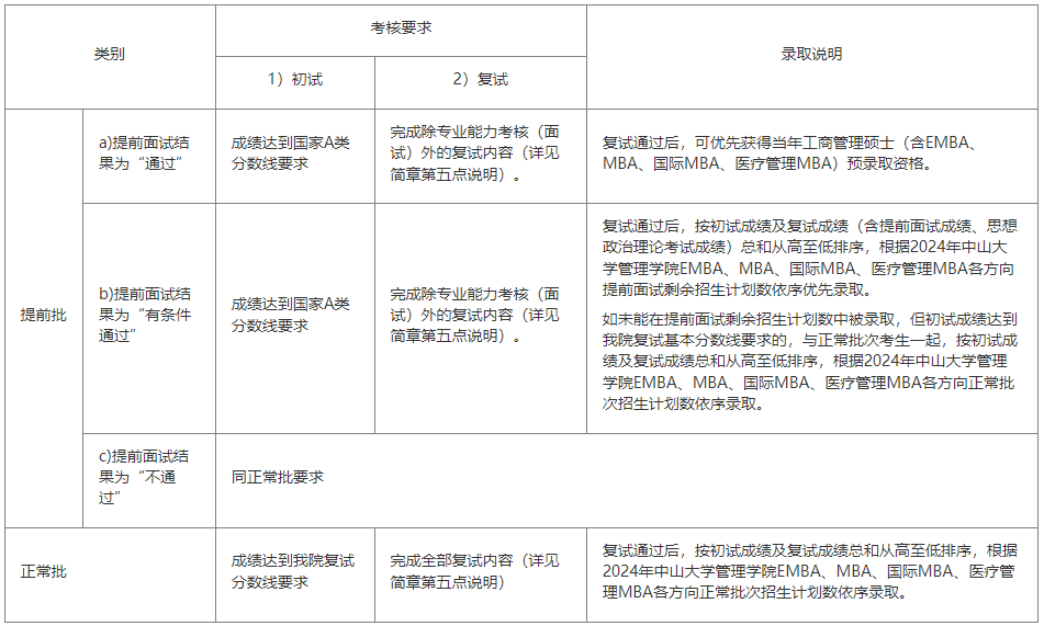 考核方式.png 考核方式.png